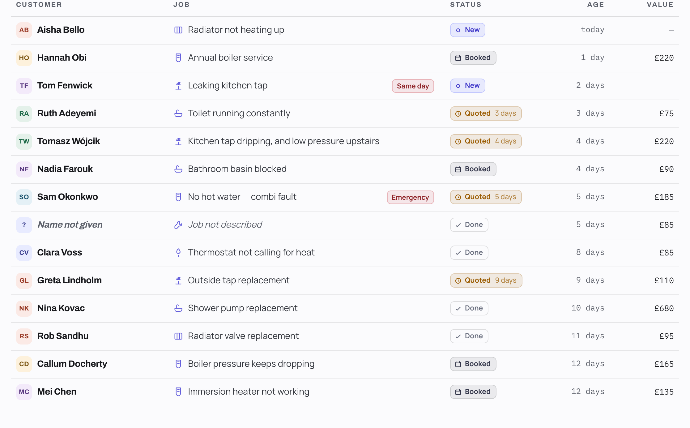 The jobs table on a laptop: fourteen jobs with customer, job, status, age and value